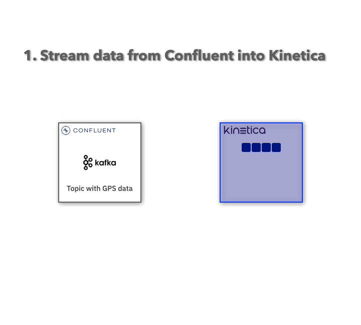 Kinetica   Confluent a match made in streaming heaven