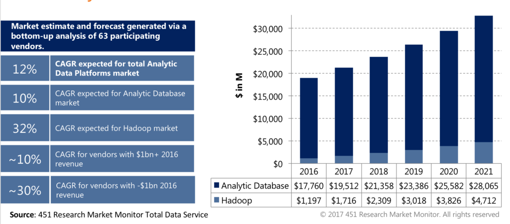 How GPU Database Technologies Are Shaping the Future of Data and Analytics