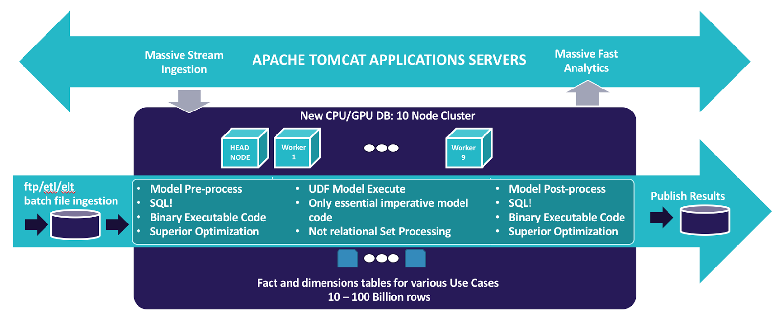 Ready to Renew? Improve Customer Interactions with AI-Enhanced Prompting