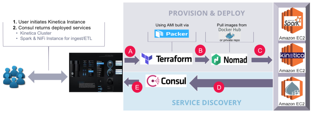 On-Demand Self-Service Analytics for Your Organization