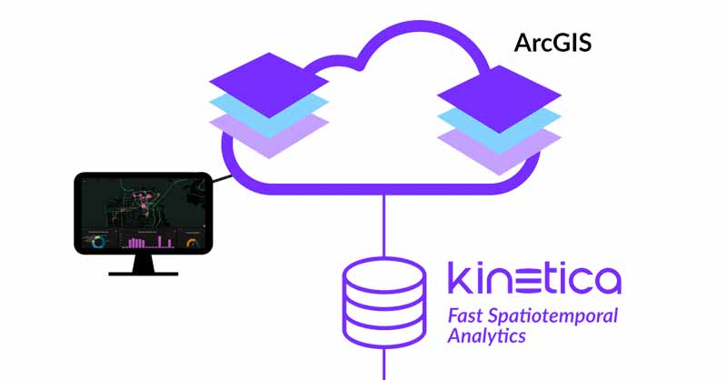 Unlock New Insights with Kinetica and ArcGIS