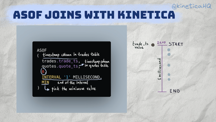ASOF joins with Kinetica
