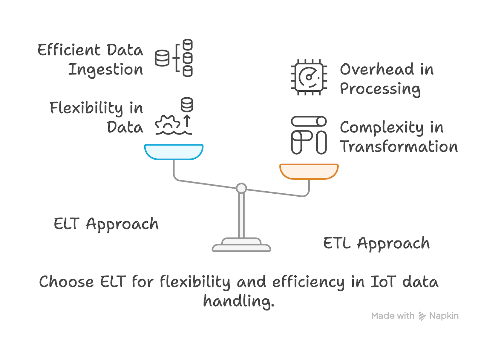 From Raw Nested JSON to Real-Time Insight: Simplifying Sensor Data Pipelines with Kinetica