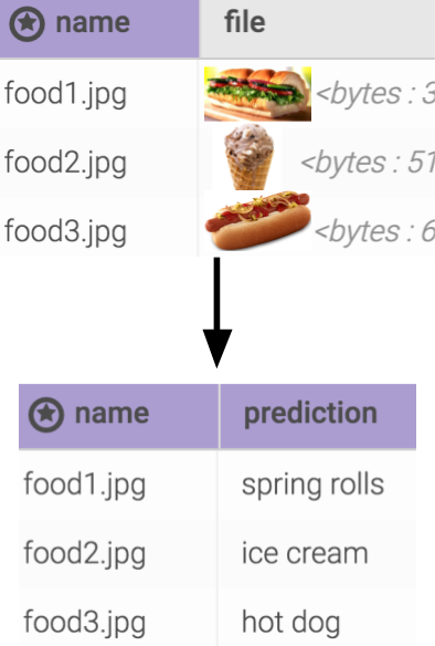 Bring Your Deep Learning Model to Kinetica