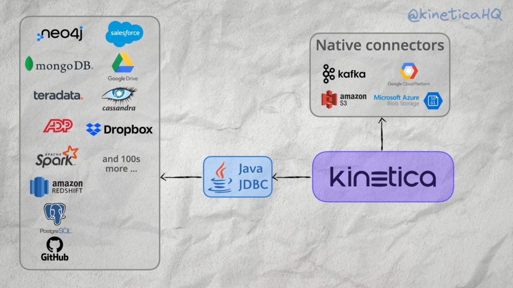 Connect to 100s of data sources with just a few clicks