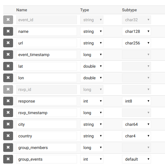 Analyzing Meetup RSVPs with Kinetica Part 4: Predicting Meetup event attendance with Kinetica Active Analytics Workbench