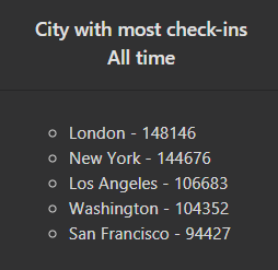 Cities widget displaying event data