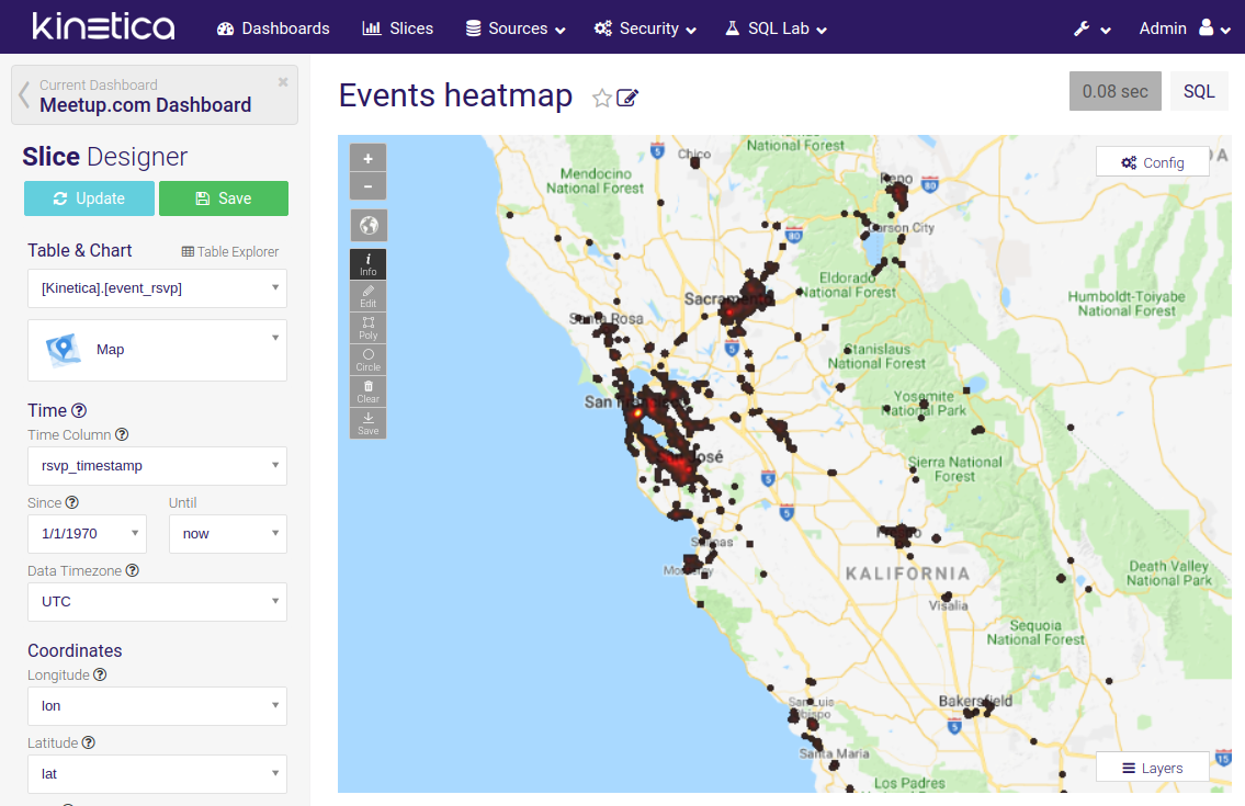 Analyzing Meetup RSVPs with Kinetica Part 2: