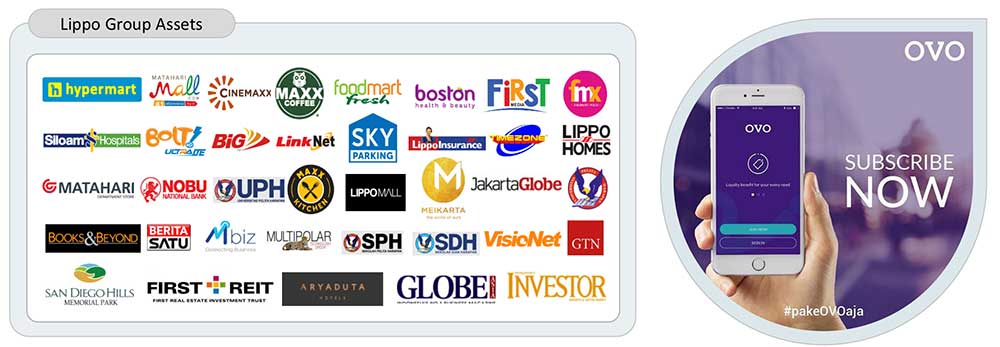 Getting to Know You: How Lippo Group Leverages a GPU Database to Understand Their Customers and Make Better Business Decisions