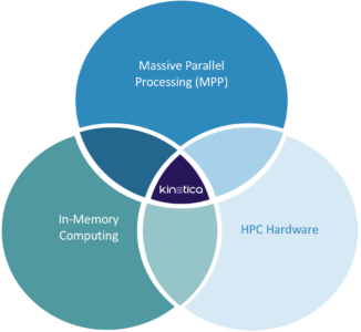 How to Simplify Streaming Analytics Using a GPU-Accelerated In-Memory Database