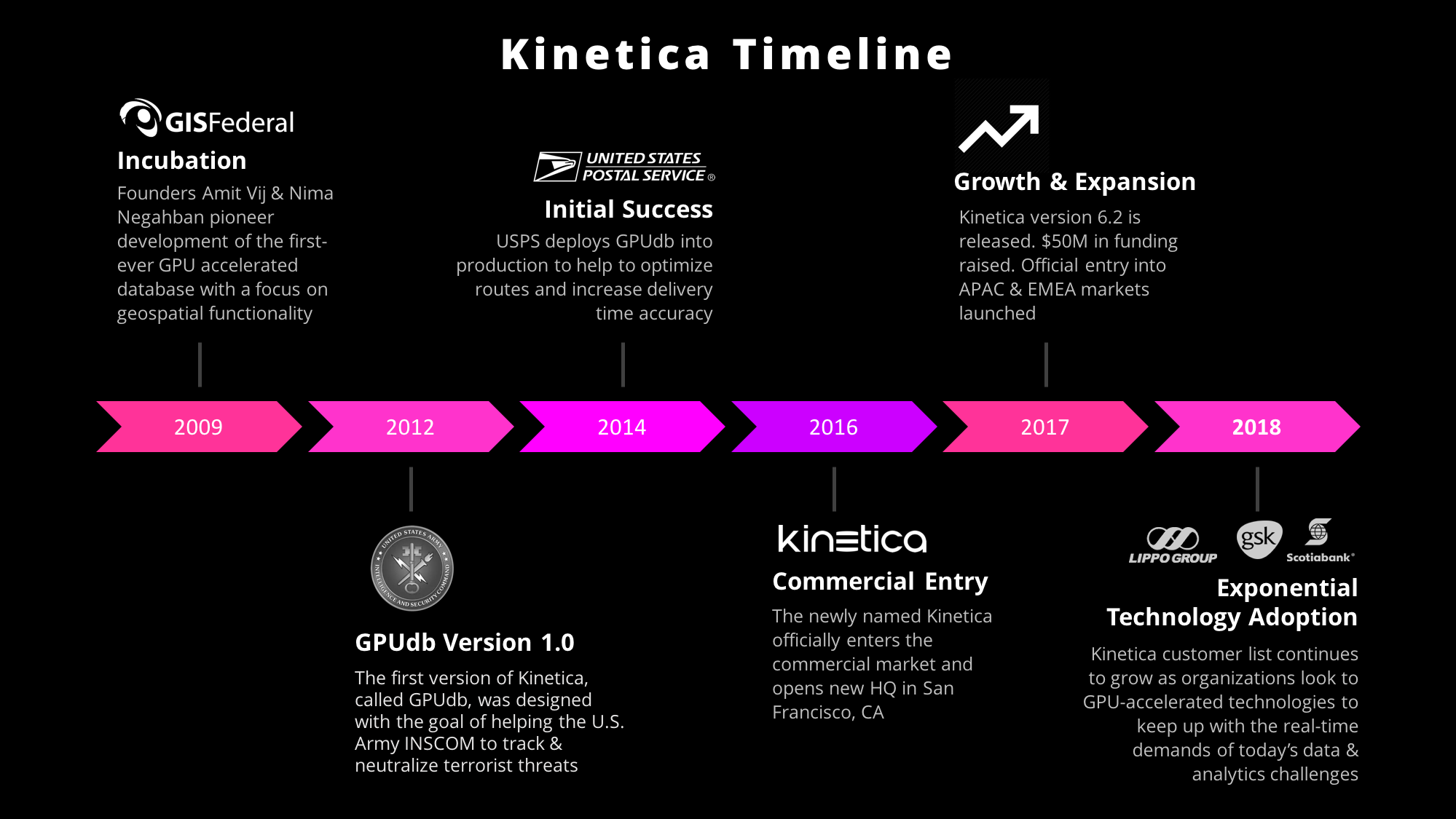 Embracing Real-time Streaming Data