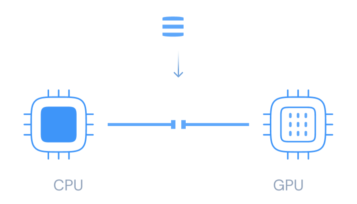 Better Utilization of Many-Core Compute: CPU and GPU