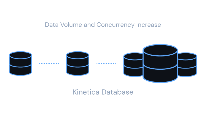Horizontally Scalable Distributed Compute