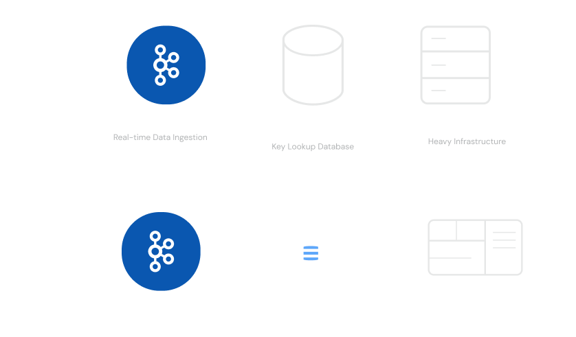 Real-Time Reinvented