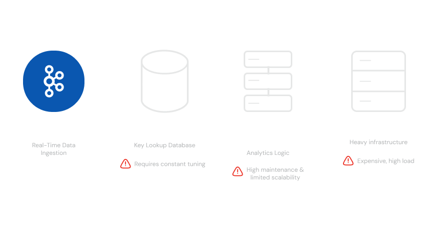 Real-time Window Analytics Architecture
