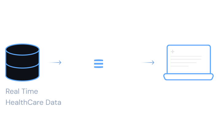 Real‑Time Insights and Downstream Action