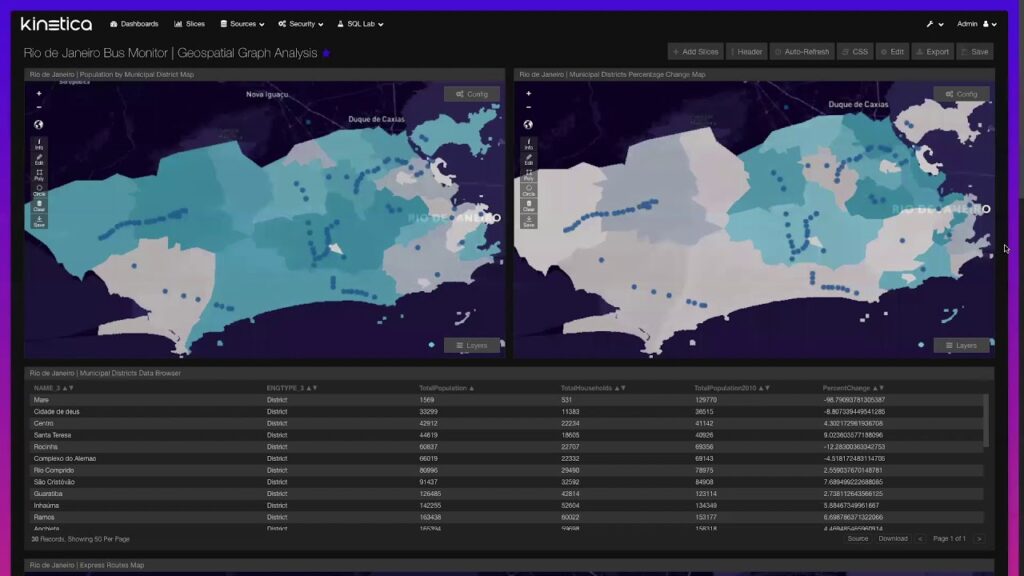 Kinetica for Smart Cities: Rio de Janeiro