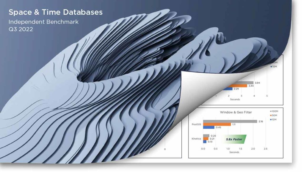 Time & Space Databases – Radiant Advisors Benchmark