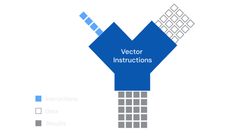 Complex Analytics using standard SQL