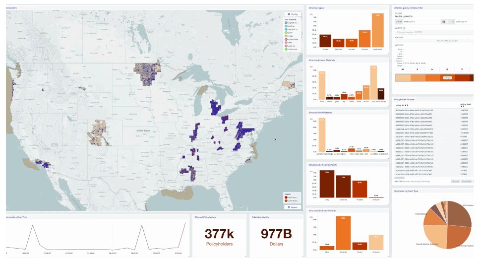 After: Real-time and Detailed dashboard view