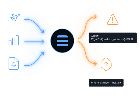 Billions of daily inputs