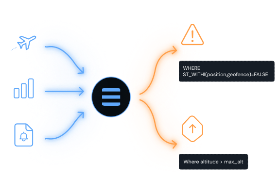 Real-time alerts for airspace events
