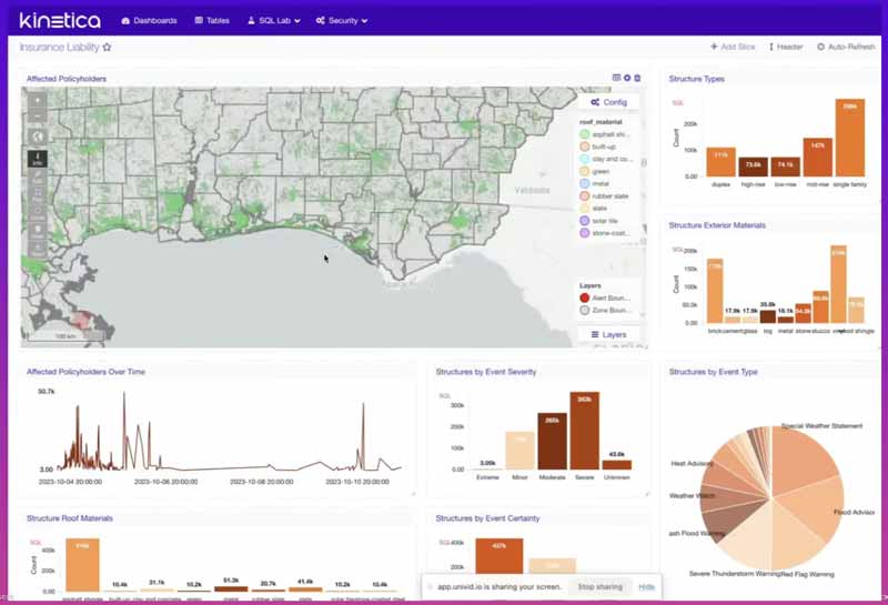 Predict Property & Casualty Claims with Weather Data