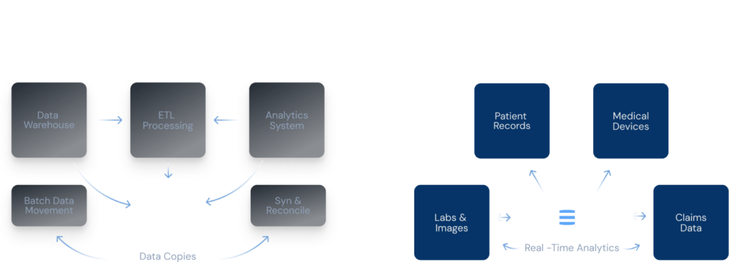 The Reality of Healthcare Data diagram