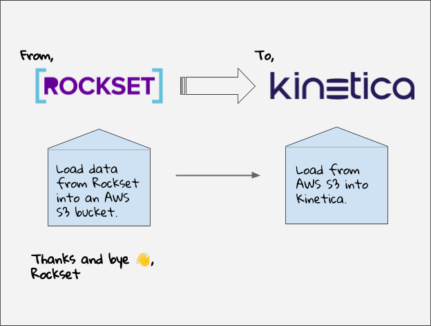 Migrating from Rockset to Kinetica: A How-To Guide