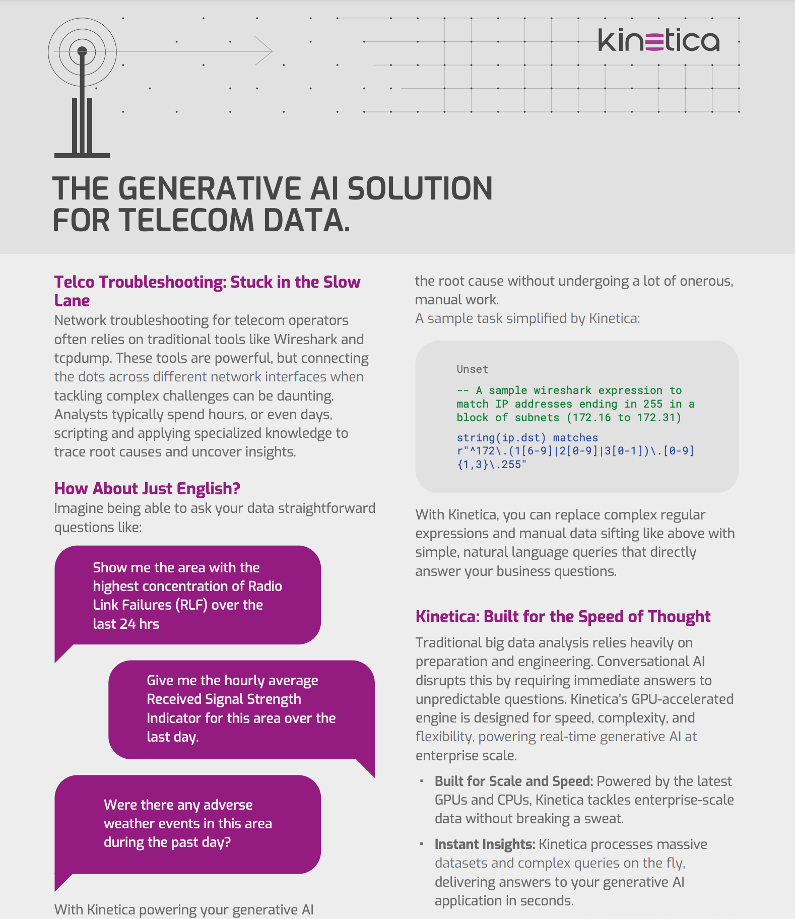 The Generative AI Solution for Telecom Data