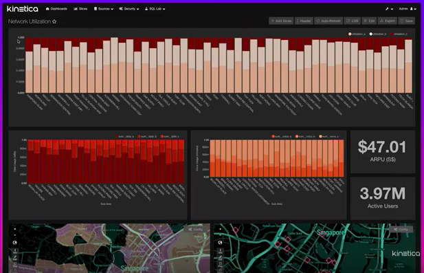Analyzing Telecommunication Network Utilization at Scale