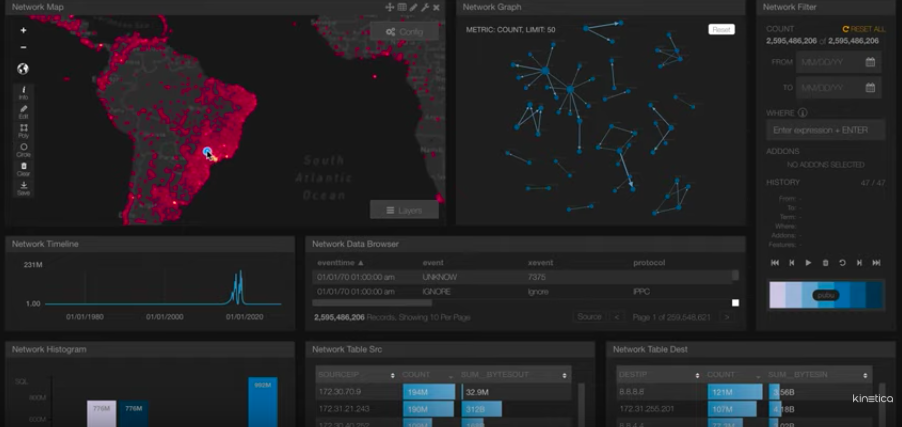 Dynamic Cyber Threat Analysis on Streaming Network Traffic