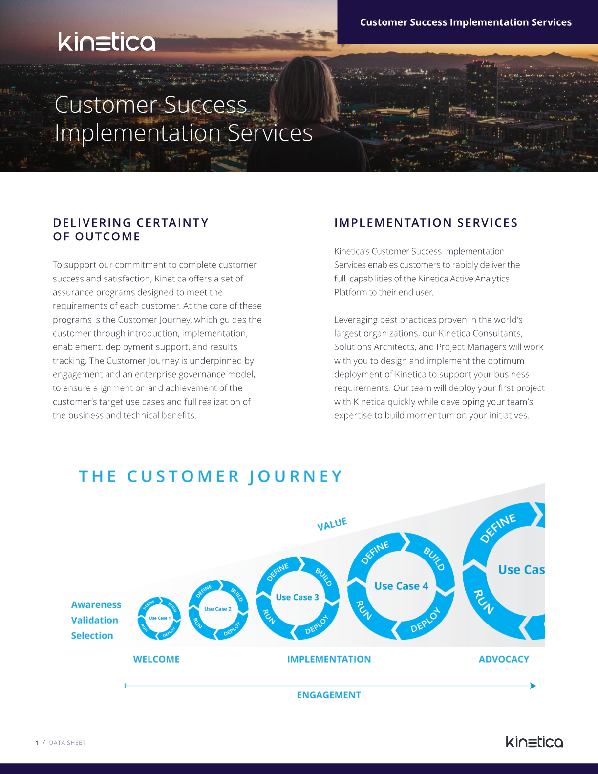 Customer Success Implementation Services