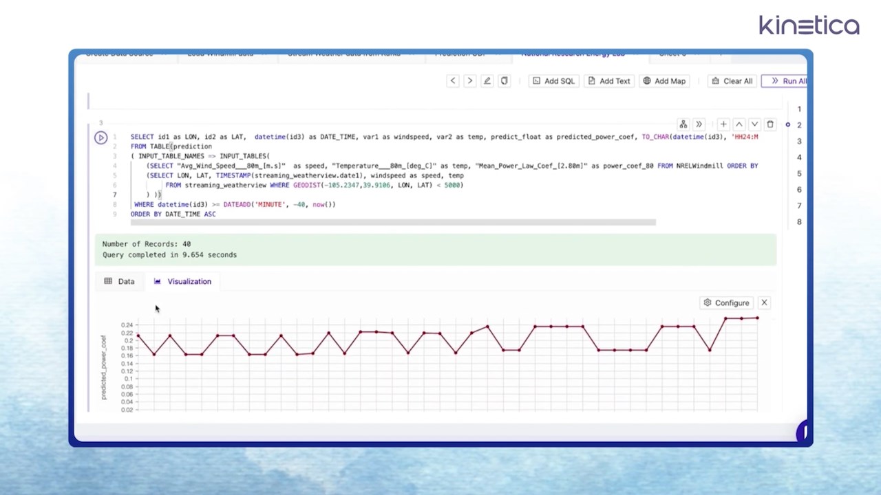 Optimize Infrastructure with Predictions made from Streaming Weather Data